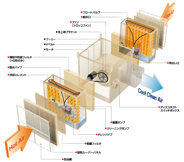 SALE／74%OFF】 ホームセンターバローYahoo 店□鎌倉 気化放熱式涼風給